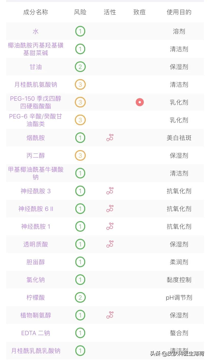想买医美护肤品却不知道买啥好？皮肤科医生大揭秘