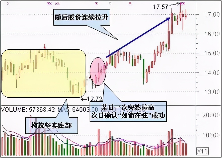 最适合抄底的30种K线形态（附图）