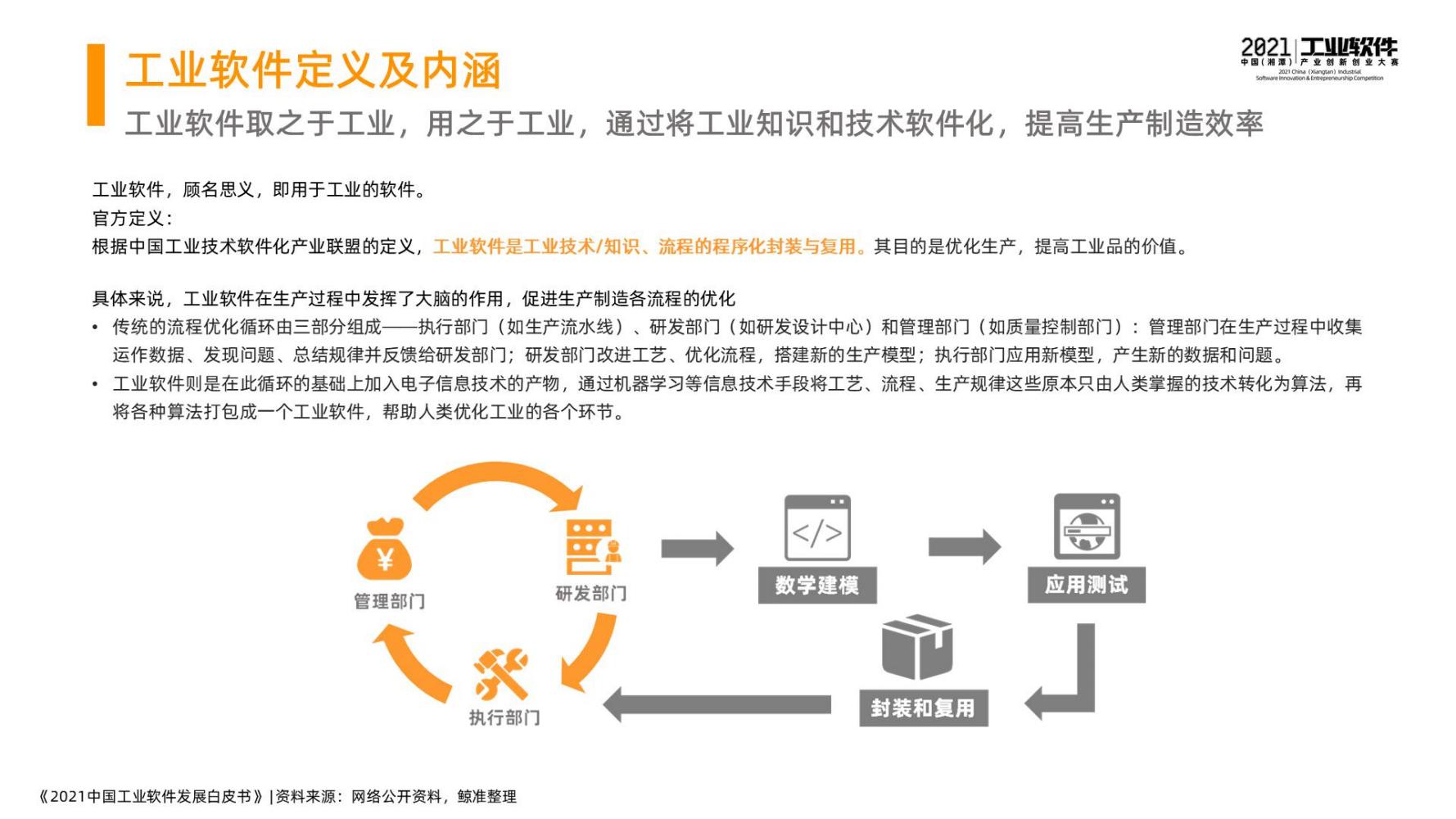 2021中国工业软件发展白皮书（完整版）