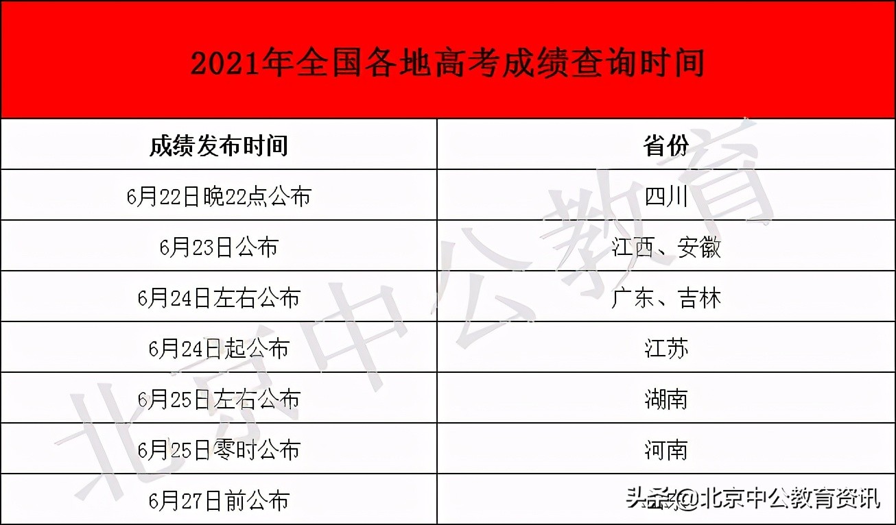 2017江苏高考成绩什么时候出来（2021高考成绩什么时候发布）