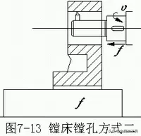 内孔加工常用方法大汇总：钻孔、扩孔、铰孔、镗孔，你知道几种