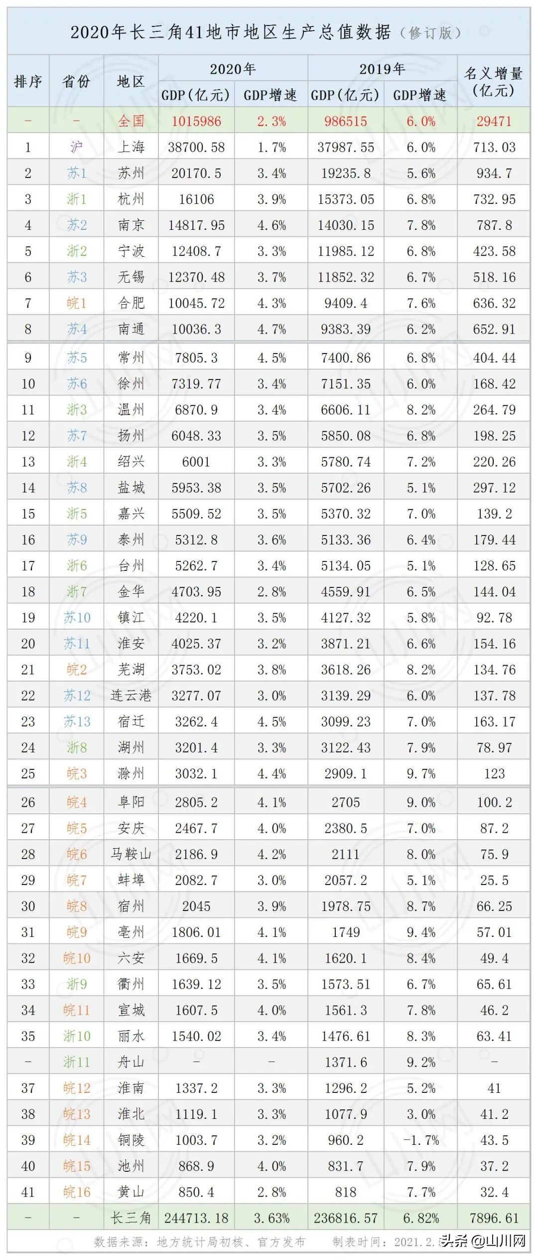 2020江苏分市解析：下个十年，均衡第一省如何平衡南方和北方