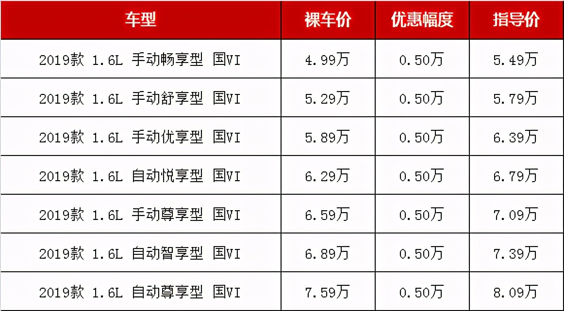 低配仅四万块，这五款最便宜的紧凑型轿车，预算五六万选哪款好？