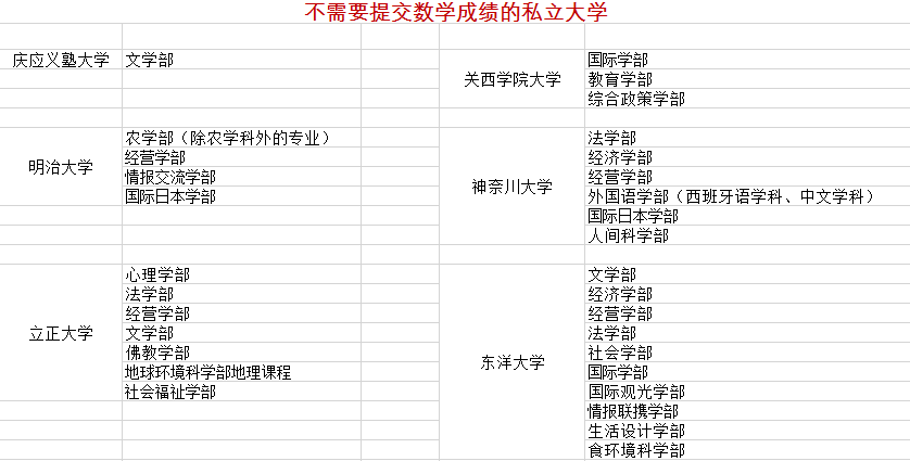 立正大学（日本留学）