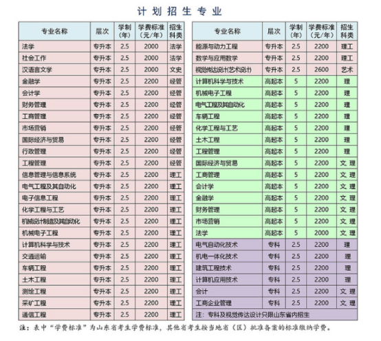 2020年山东理工大学济南市成人高考报名招生简章