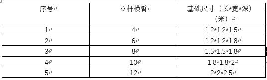 不知道的视频监控施工标准与规范