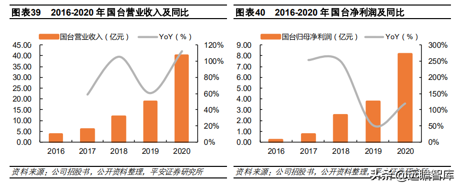 酱酒争霸：郎酒、习酒、国台和钓鱼台，四方位对比，谁更胜一筹？