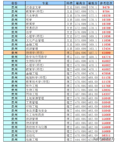 “考研神校”曲阜师范大学2018年各省文科、理科各专业录取分数线