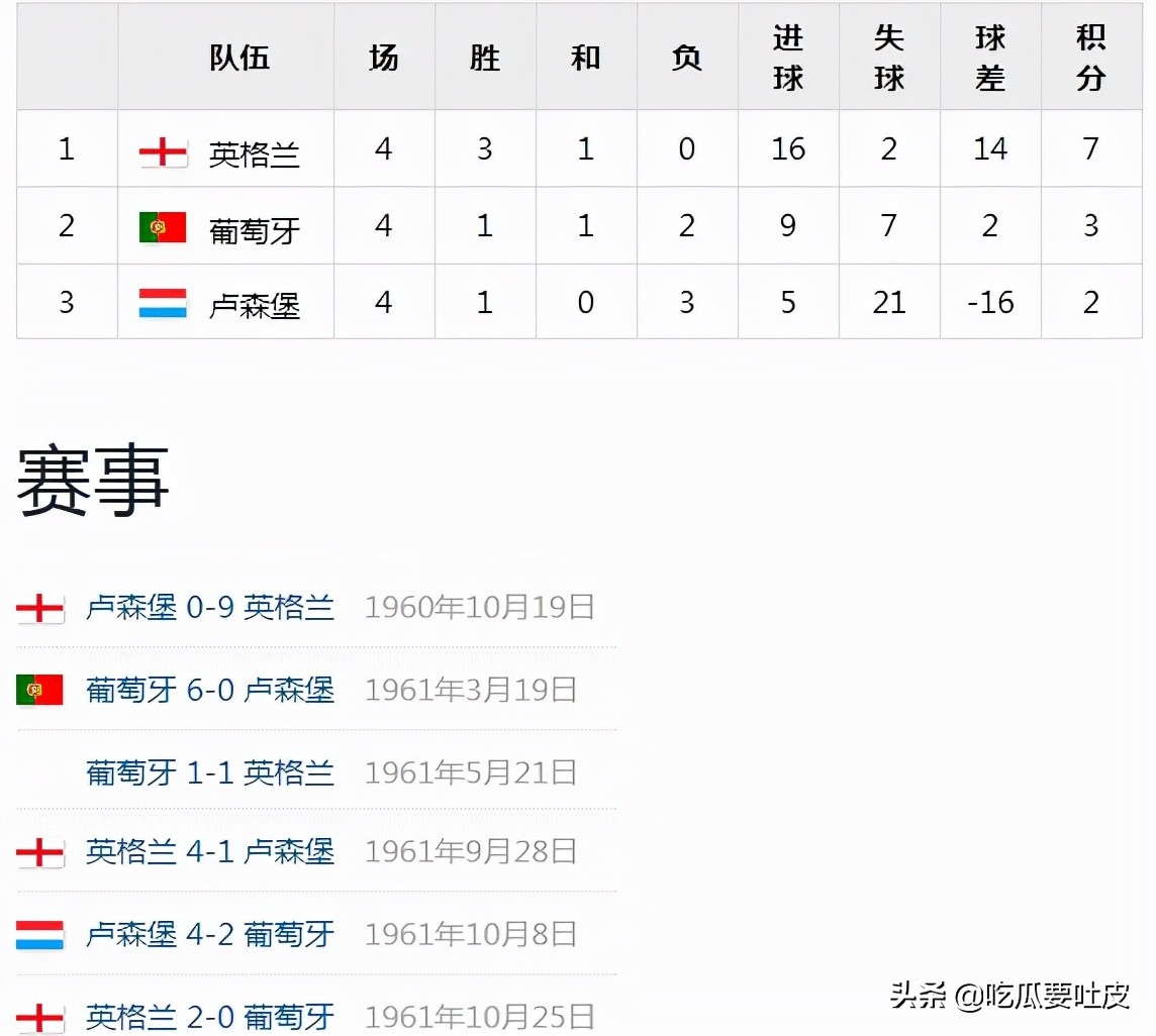 1962世界杯哥伦比亚(世界杯小历史——1962年世界杯预选赛篇，全灭的亚洲球队)