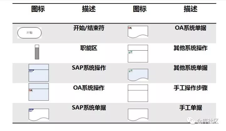 流程图绘制的方法及技巧是怎样的?「标杆精益」