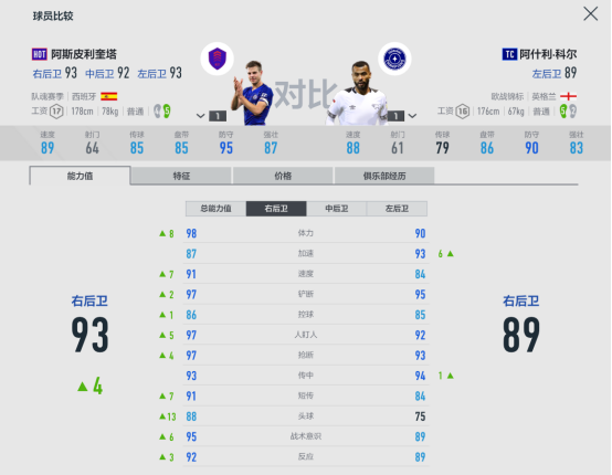 fifaol4切爾西套（FIFA ONLINE 4球員組合-切爾西）