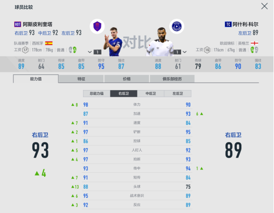 fifaonline4曼联套加成(FIFA ONLINE 4球员组合——切尔西)