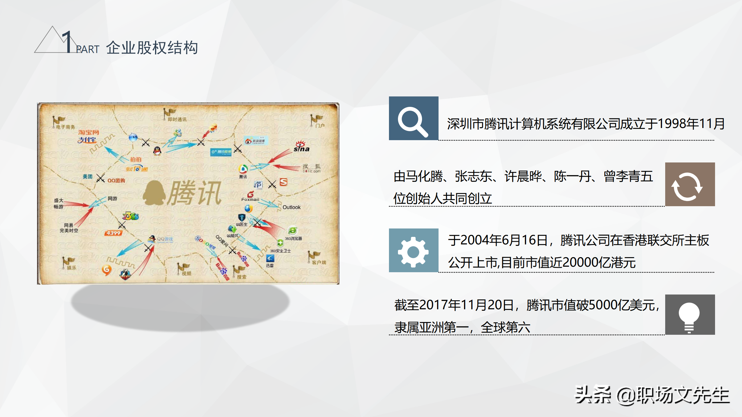 大型集团企业组织结构，34页腾讯组织结构分析，腾讯企业治理结构