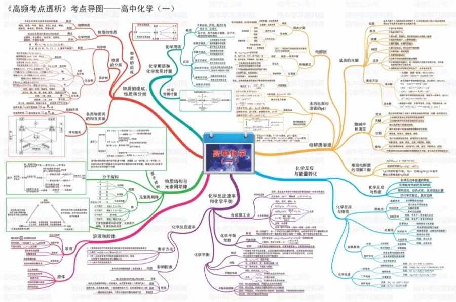 500多张思维导图，轻松搞定中小学12年所有知识点，太神奇了