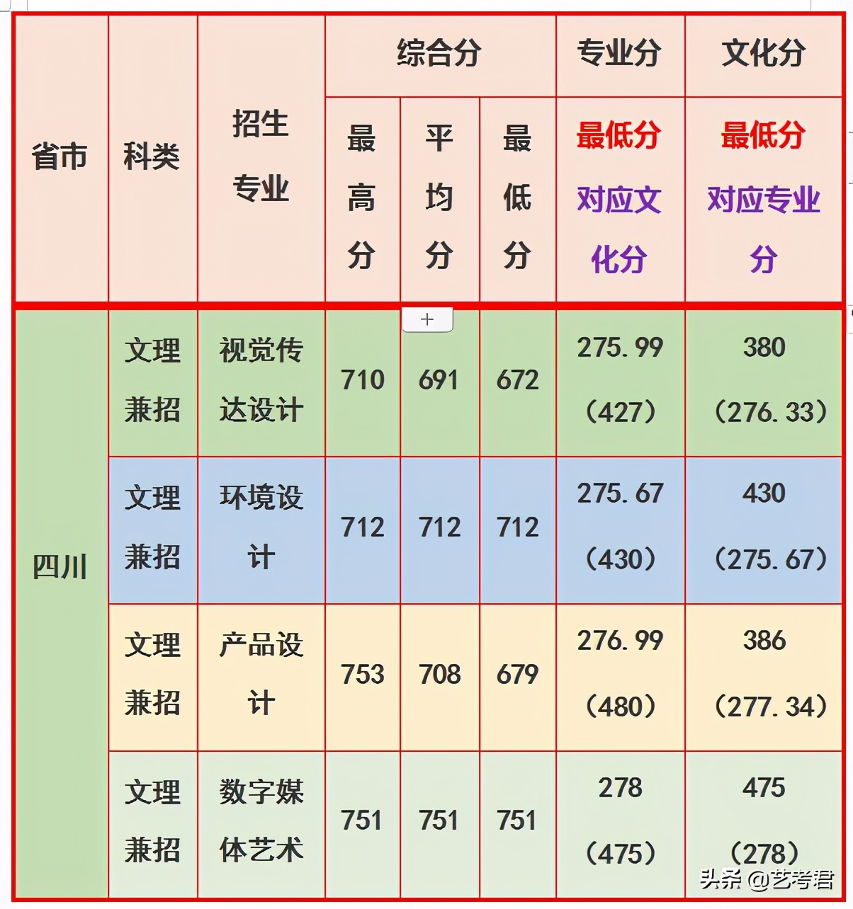 第一所以化工特色闻名的高校，华东理工大学美术艺考专业政策解读