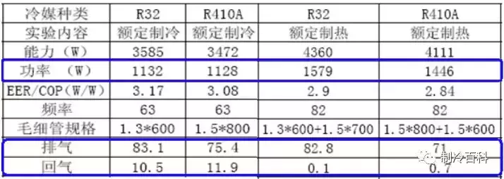 关乎生命安全！R32空调产品培训资料完整篇，一定要看