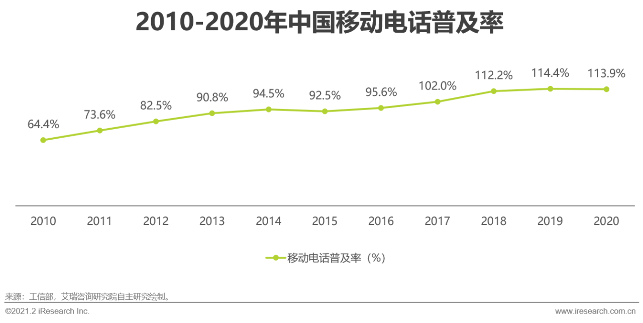 5G时代 | 2021年中国通信企业变革研究报告