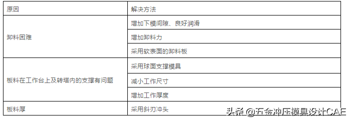 难得这么全的冲压模具资料，宝贵的经验