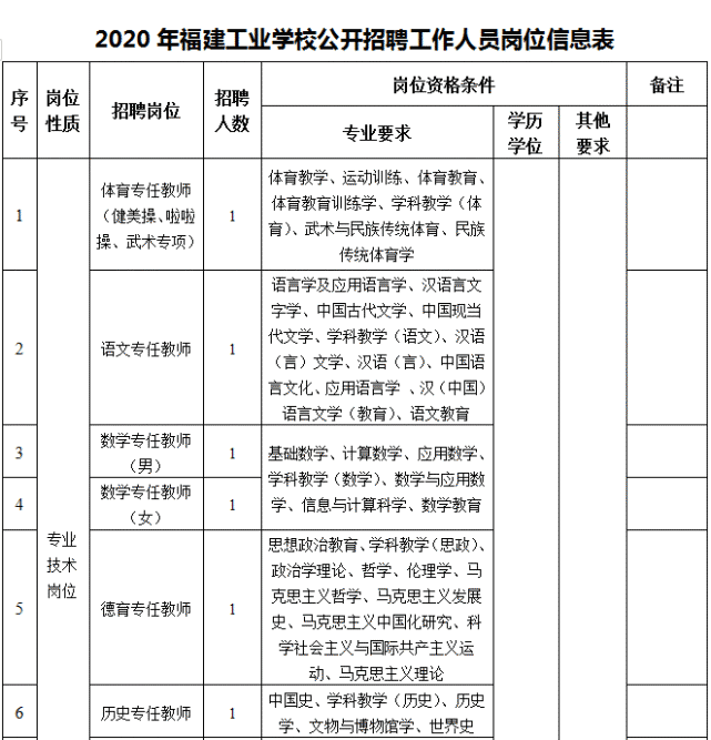 福建第二轻工业学校（速看）