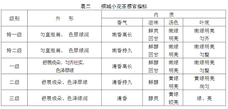 安徽最具特色与底蕴的“九大名茶”都有谁？一个被称为“圣茶”