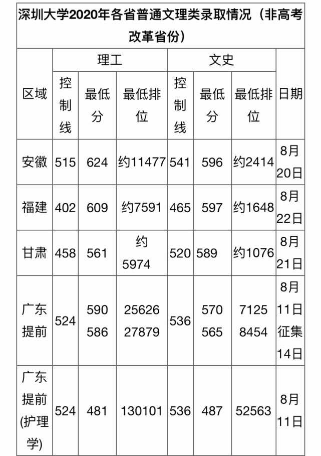 4所实力不输211的高校，是双非大学中的四小龙，值得考虑