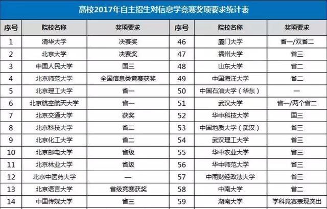 编程已列入中高考：孩子未来的竞争力在哪里？