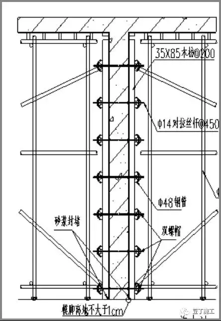 模板自从这样支模，不仅效率提高4~5倍，甚至没有爆过模！