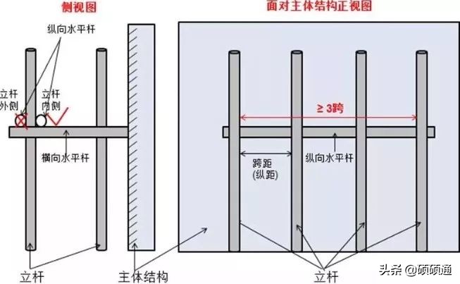 脚手架搭设、拆除与验收 逐条附图说明