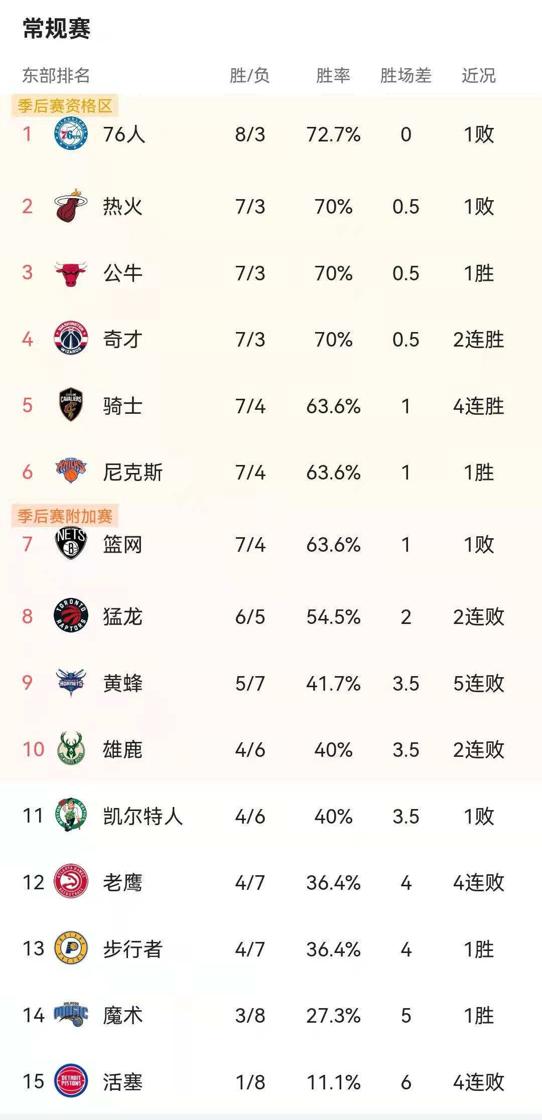 NBA东部厉害还是西部厉害啊(NBA东西部排名分析！几家欢喜几家愁)