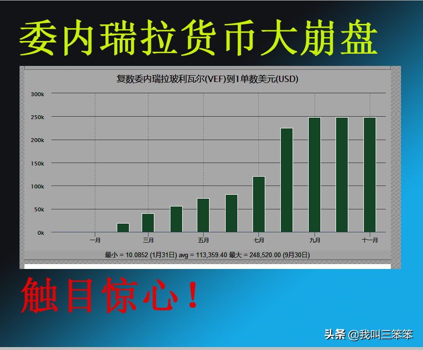 当通货膨胀发生时，房子和钞票都不值钱了，什么最值钱？