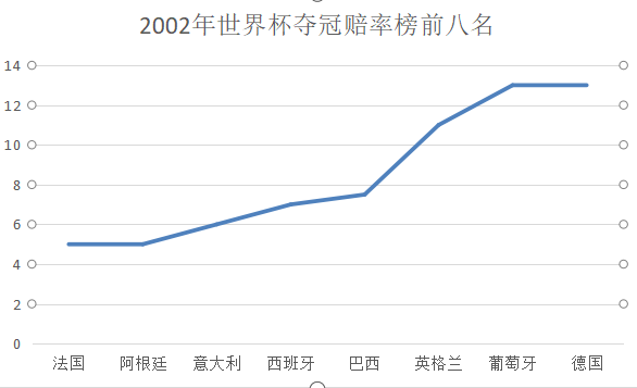 里瓦尔多世界杯有几个助攻(深度分析：低调天才里瓦尔多，02年世界杯贡献还超过罗纳尔多？)