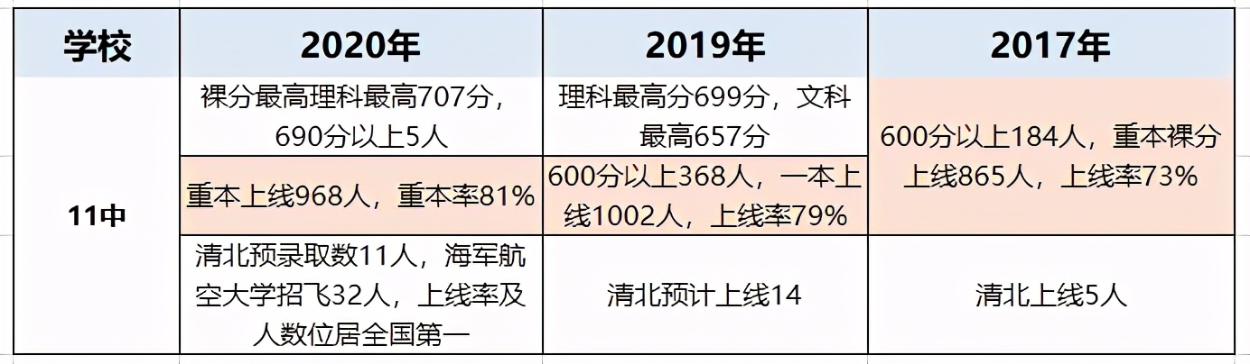 重庆七中在重庆排名（重庆七中高中在重庆排名）-第13张图片-科灵网