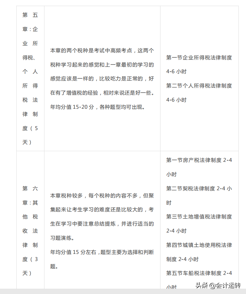 一个会计学霸自述：我是如何用30天靠刷题过初级的！夺分计划曝光