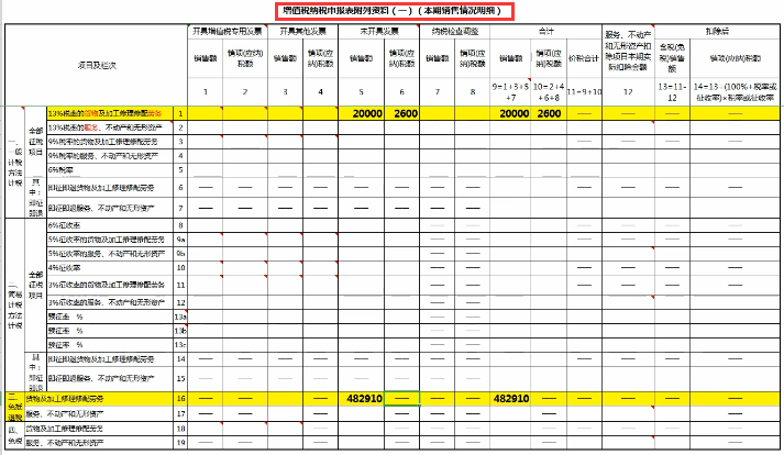 有了这份企业出口退税会计核算+增值税申报攻略，会计月薪涨20000