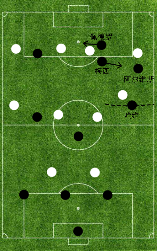 为什么一年有两次欧冠(传控的代名词——2011年的巴塞罗那为何能够取得成功？)