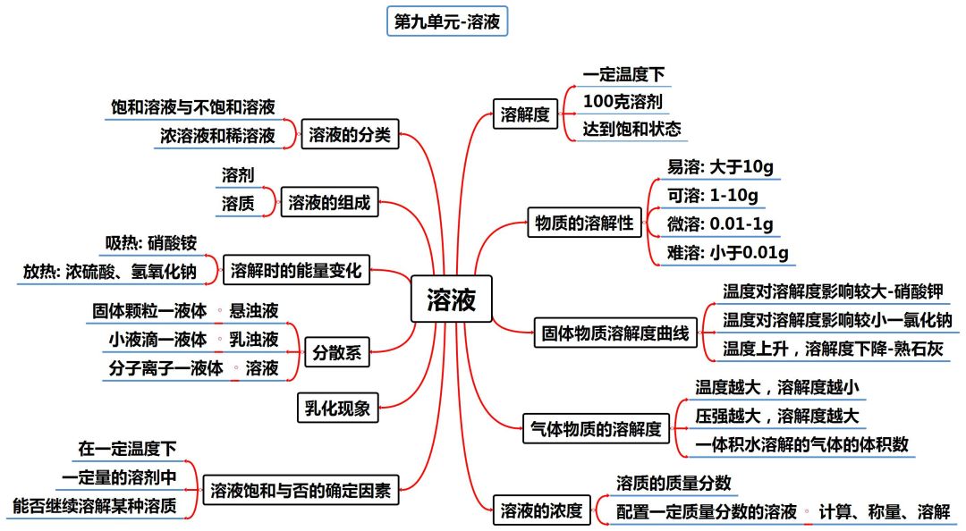 铜在空气中加热（中考化学知识点归纳和易错总结）