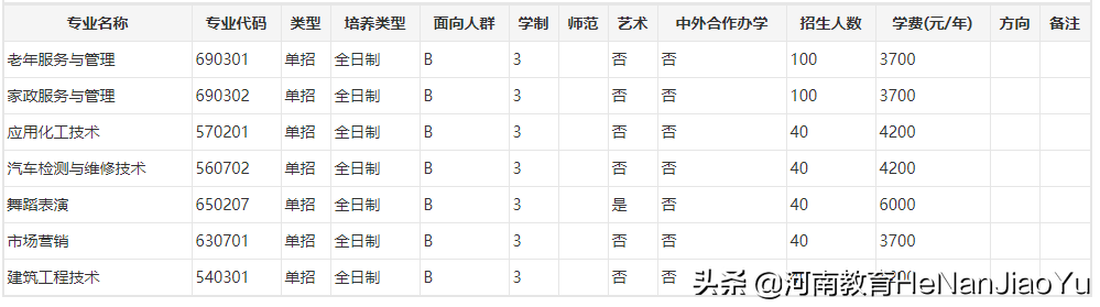 高职扩招院校————濮阳职业技术学院