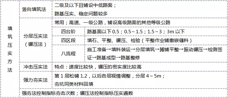 2019二建考前必看干货！| 案例加油站（二）