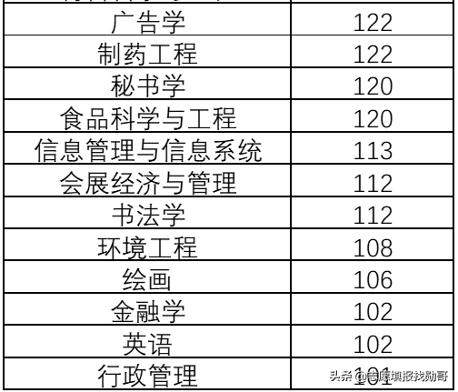 三部委权威预测：中国制造2025，这十类专业最急缺，就业不愁