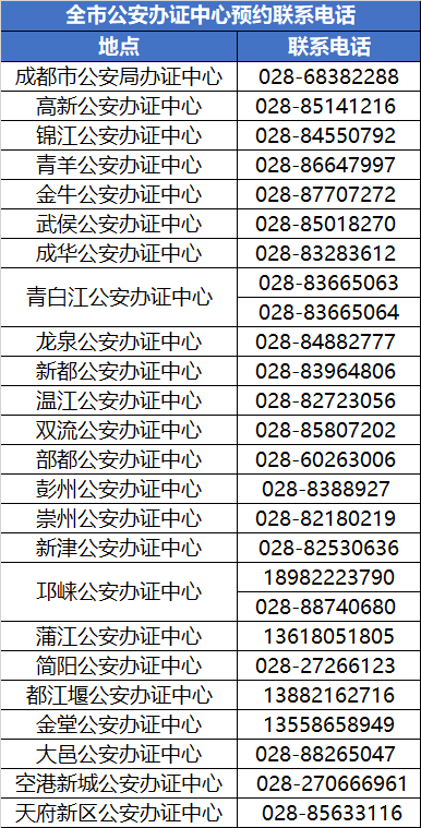 2020成都最新购房政策解读~购房资格、落户问题看这里
