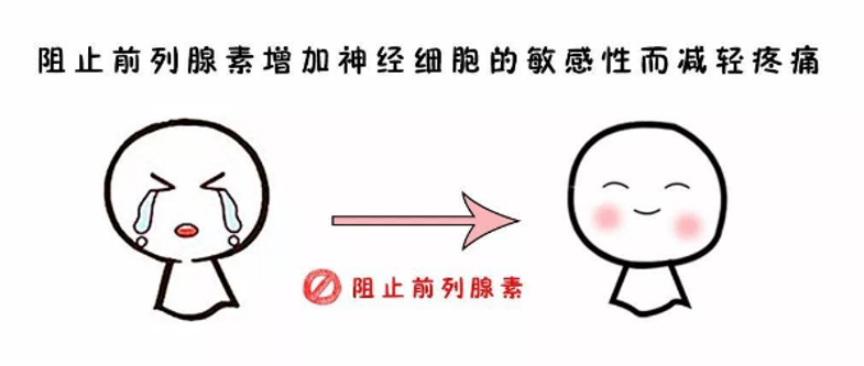 药店里常见的止痛药，你选对了吗？