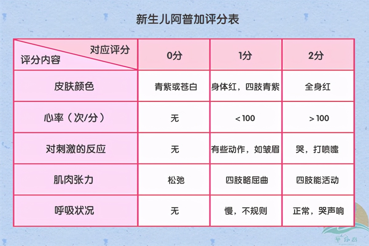 周岁内宝宝不容错过的七次体检，按顺序一个一个来，宝妈建议收藏