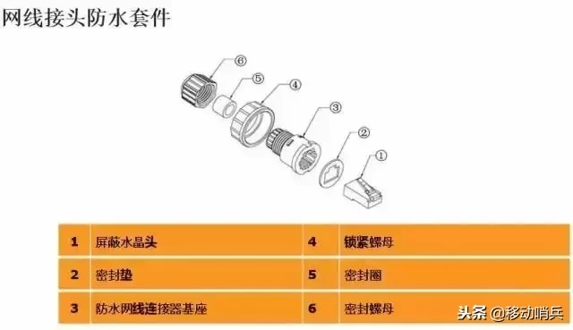 室外无线Ap安装图解