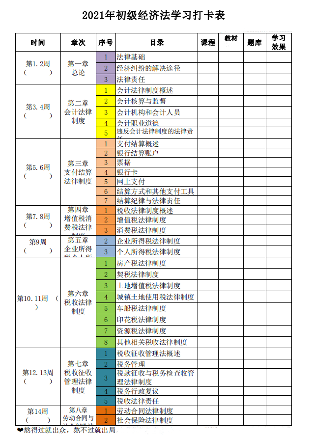 正式官宣！2021年初级报名时间已定，学霸
