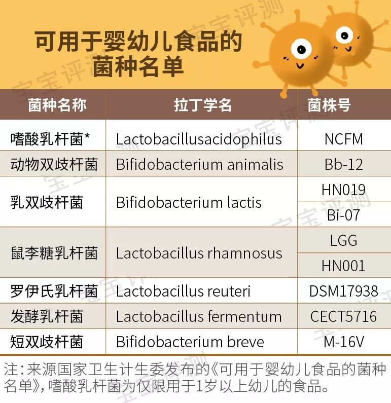 16款热销宝宝益生菌对比评测（上）：这11款不建议宝妈选择