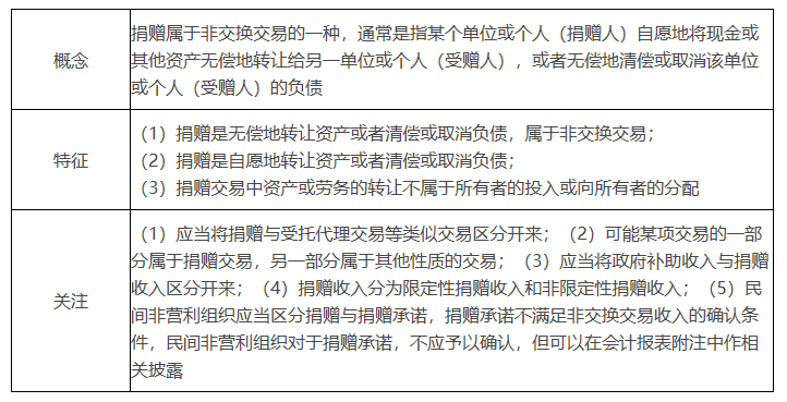 2021年注会《会计》导学课堂，高频考点先学早拿证