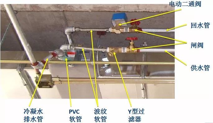 风机盘管的原理很多设计师都懂，那安装时有什么要注意？来涨知识