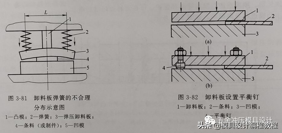 多工位级进模卸料装置