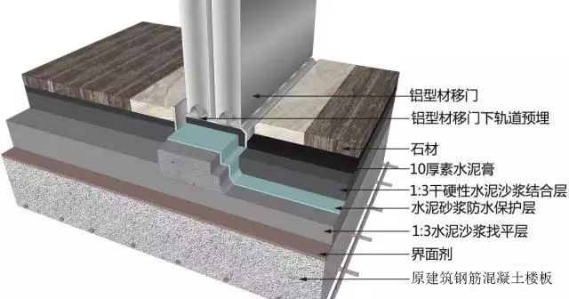 三维图解地面、吊顶、墙面工程施工工艺做法，这种表现形式不错！