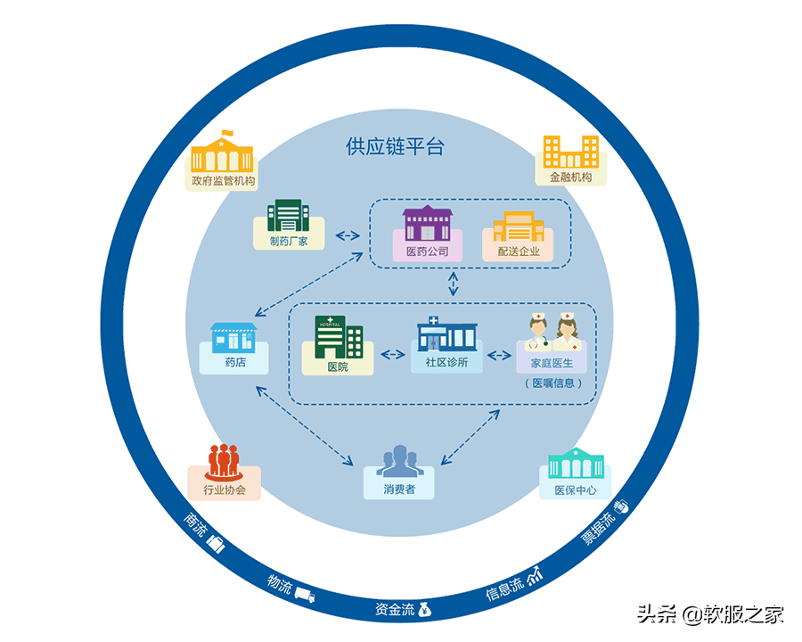 常用醫(yī)藥管理軟件有哪些？軟服之家常用醫(yī)藥管理軟件專輯推薦